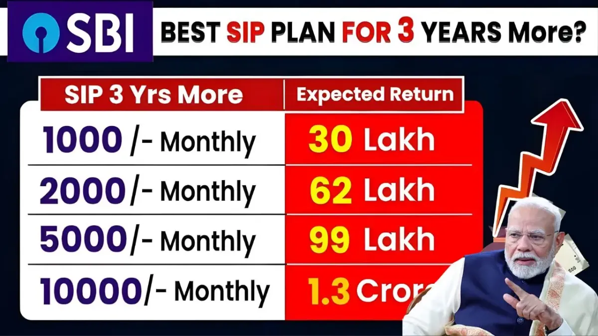 SBI Gold SIP 2026
